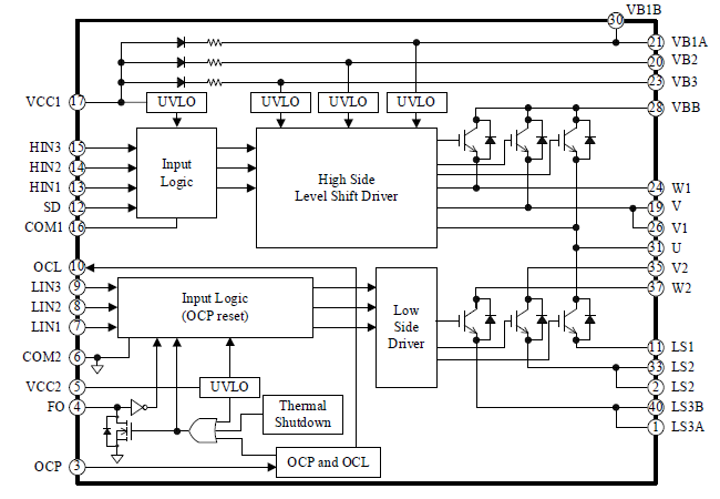 Block Diagram